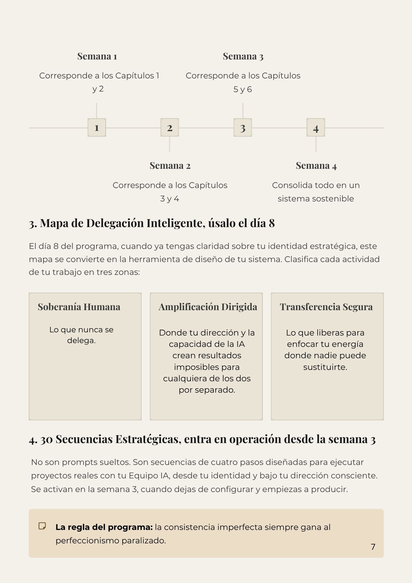 Las tres zonas — Estratega de Equipos IA